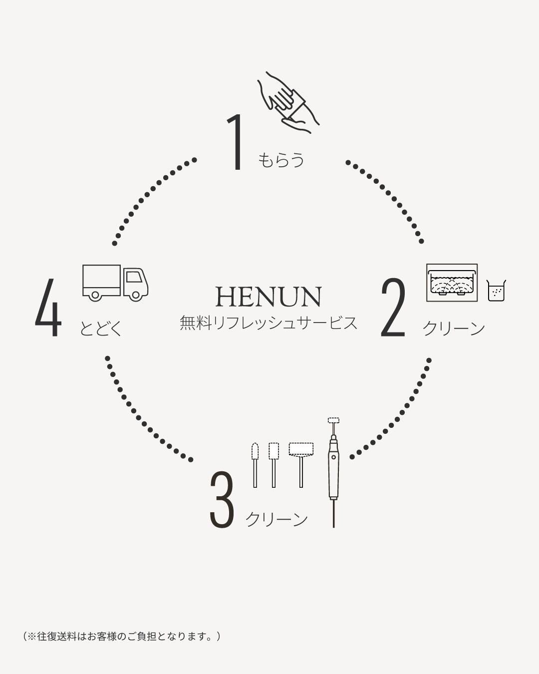 保養維修服務