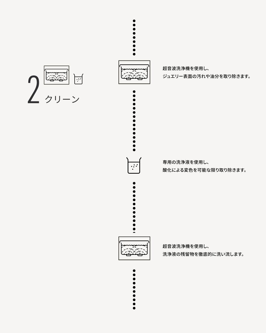 保養維修服務