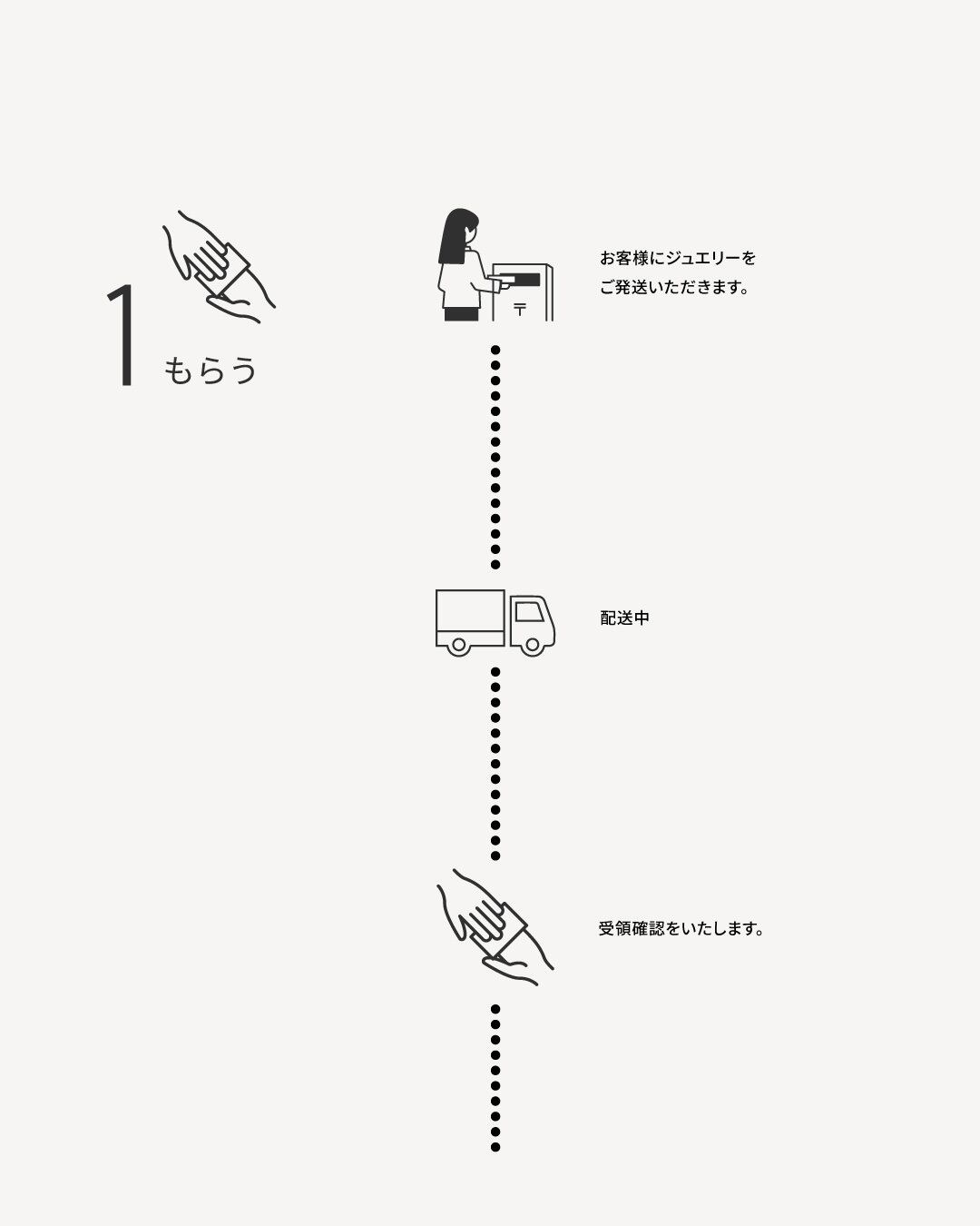 保養維修服務