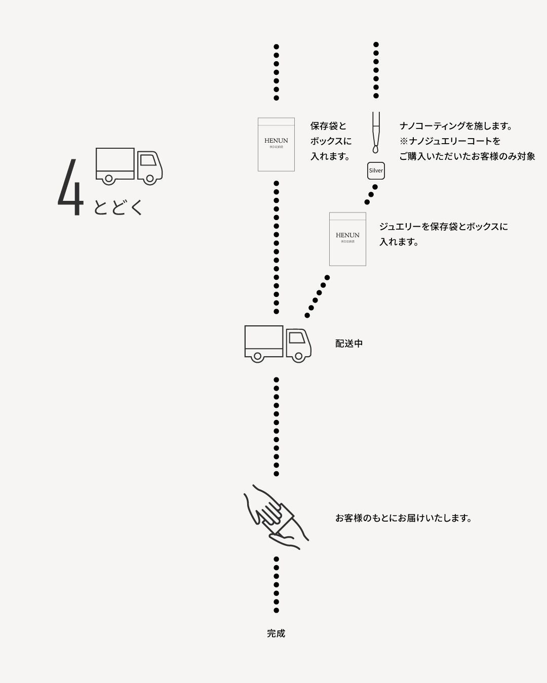 保養維修服務